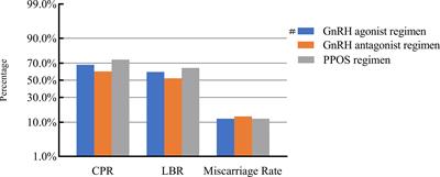 Controlled ovarian hyperstimulation parameters are not associated with de novo chromosomal abnormality rates and clinical pregnancy outcomes in preimplantation genetic testing